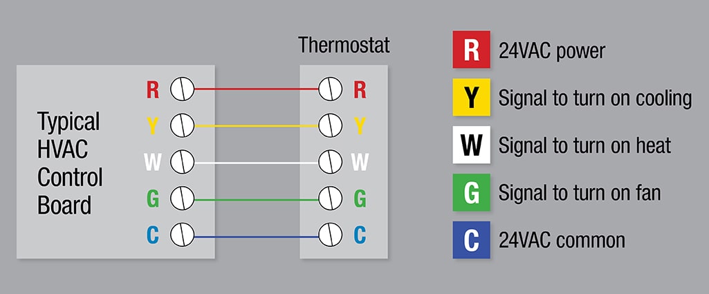what color is the c wire on a thermostat | What is the c wire on a thermostat?